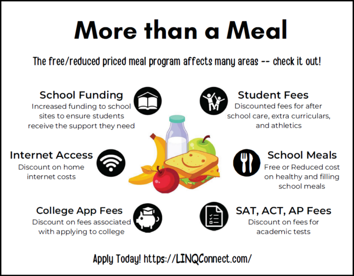 It's more than a meal application.FRL Application can provide assistance with school meals, school funding, internet access, student fees, college applications, and college test fees. Click to apply at https://linqconnect.com/ 